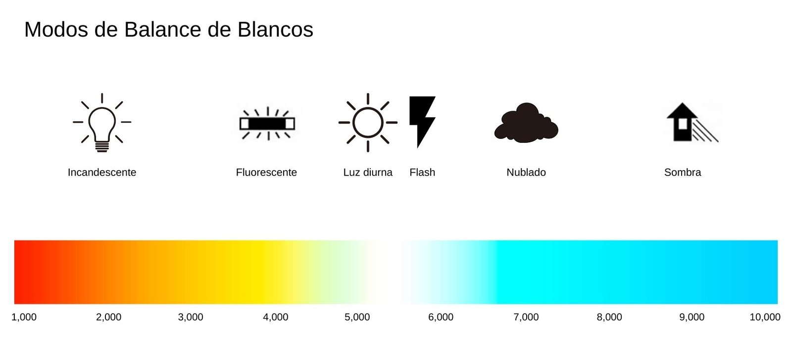 Corrigindo o balanço de branco: Deixe o branco da foto realmente branco.